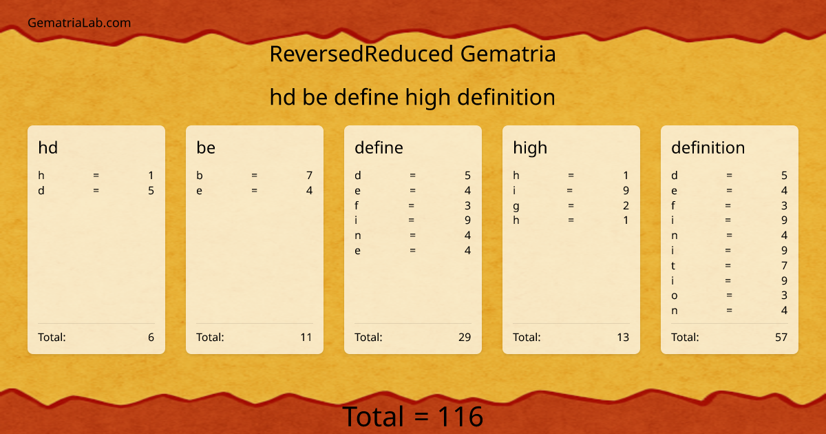 hd be define high definition in reversedReduced Gematria